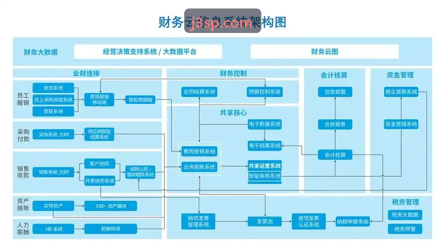 莫干山竹海度假民宿接入J9实景